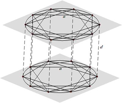 Synchronizability of Multilayer Networks With K-nearest-neighbor Topologies